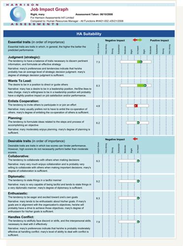 harrison assessment questionnaire pdf|Iba pa.